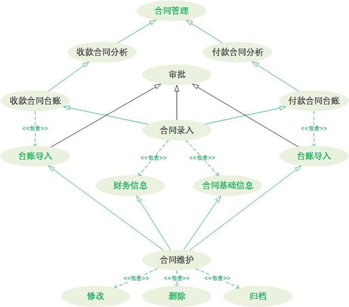 從定制開發(fā)邁向通用性產品 教育軟件的To B轉型之路