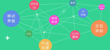 火星人官網 一站式專業技能培訓，助您在北京成就數字未來