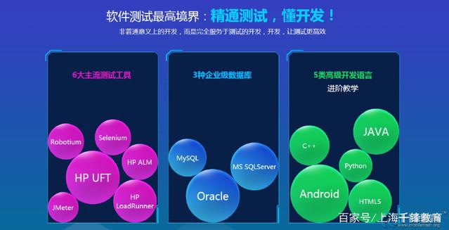 軟件測試培訓(xùn)機(jī)構(gòu)靠譜選擇指南及教育軟件開發(fā)關(guān)鍵維度
