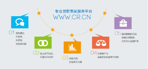 互聯(lián)網(wǎng)+時(shí)代 一年百萬(wàn)不再是難題——互聯(lián)網(wǎng)金融信息服務(wù)解析